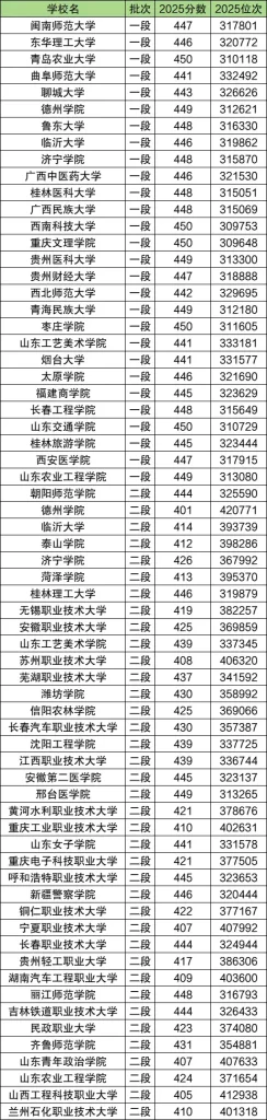 高考化学复习方法：方程式、实验与计算题怎么突破 高考化学 化学实验