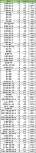 高考化学复习方法：方程式、实验与计算题怎么突破