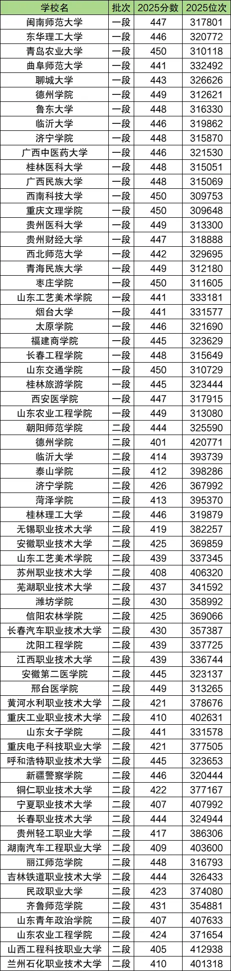 高考化学复习方法：方程式、实验与计算题怎么突破